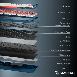 Клавіатура бездротова GamePro Asgard Yord Keychron Super Red Switch Blue (MK266BL) UA