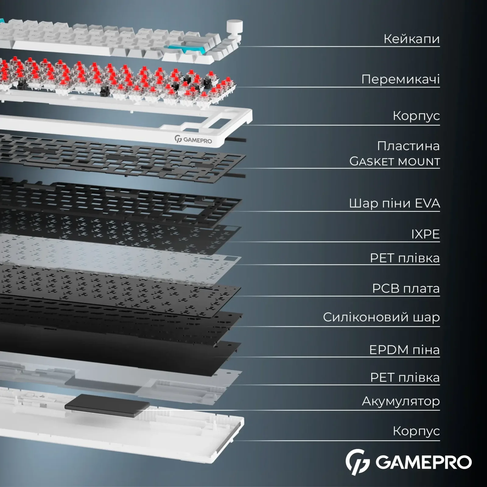 Клавиатура беспроводная GamePro Asgard Yord Keychron Super Red Switch White (MK266WH) UA