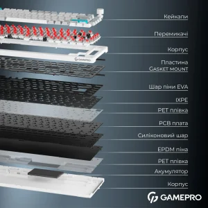 Клавиатура беспроводная GamePro Asgard Yord Keychron Super Red Switch White (MK266WH) UA