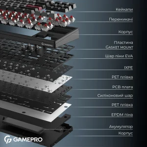 Клавіатура бездротова GamePro Asgard Ragnar Keychron Super Red Switch Black (MK285BK) UA