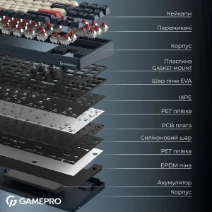 Клавіатура бездротова GamePro Asgard Ragnar Keychron Super Red Switch Blue (MK285BL) UA