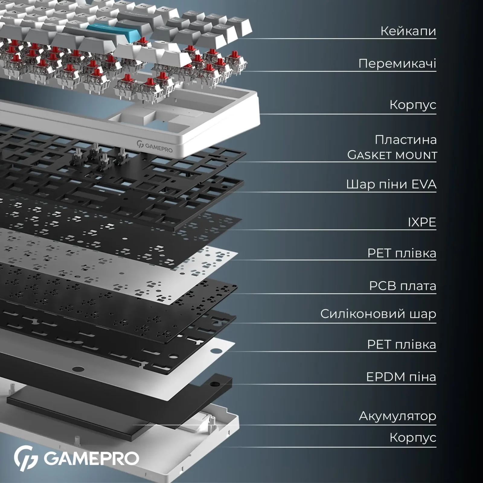 Клавіатура бездротова GamePro Asgard Ragnar Keychron Super Red Switch White (MK285WH) UA