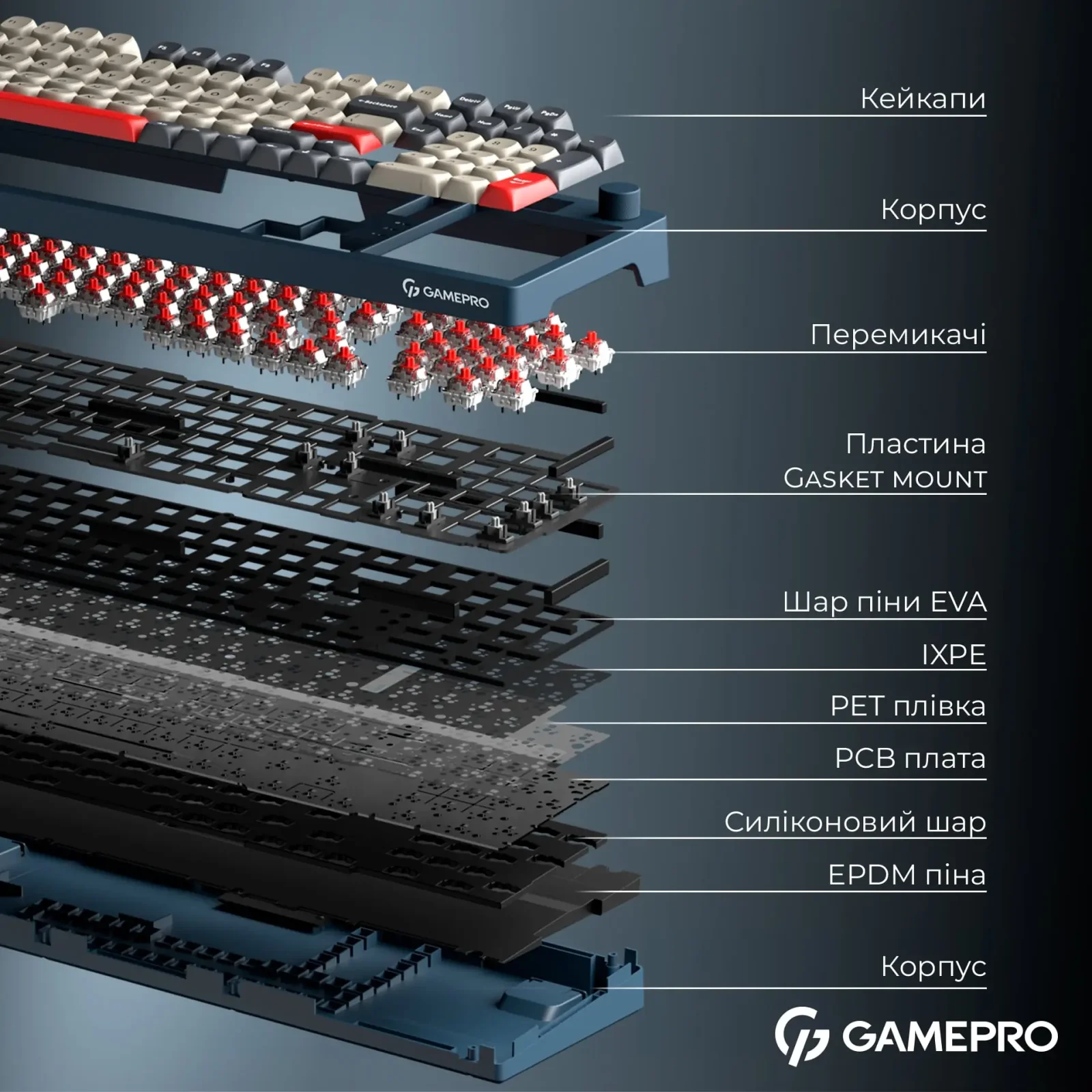 Клавиатура беспроводная GamePro Asgard Drakkar Keychron Super Red Switch Blue (MK305BL) UA