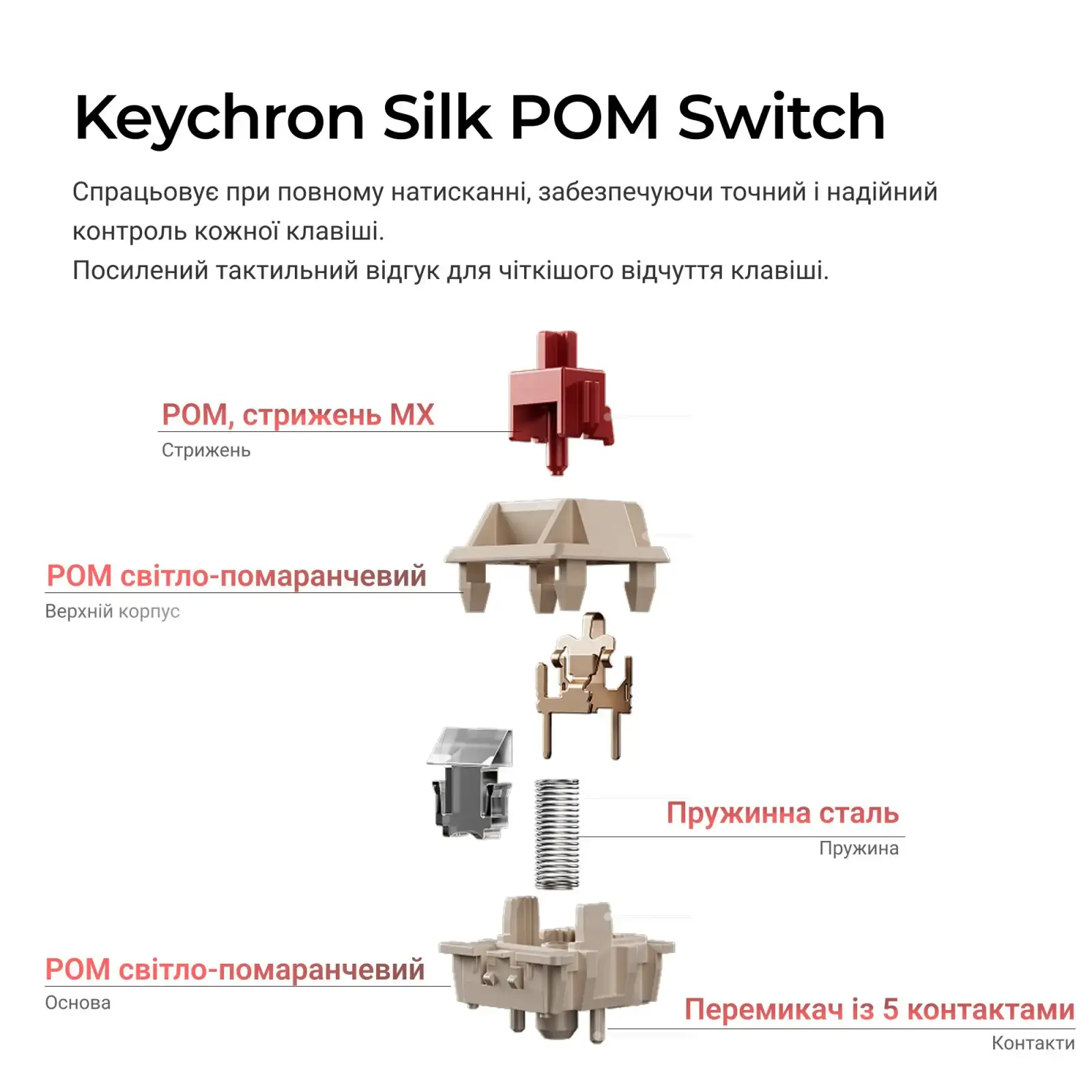 Клавіатура бездротова Keychron V3 Ultra Keychron Red Switch Black RGB (V3U-D1-UA) UA