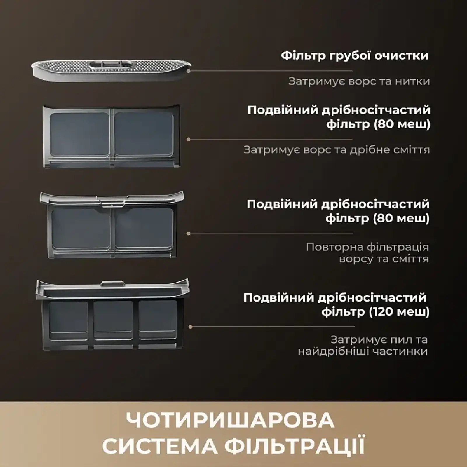 Сушильна машина Dreame L9 (DWD09L90TA) UA