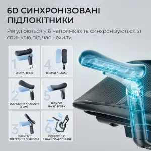Крісло офісне Sihoo Doro C300 Pro Mesh Black (DORO-C300-PRO-M101) UA