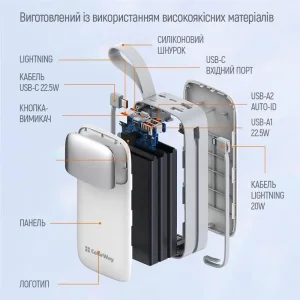 Зовнішній акумулятор ColorWay 30000mAh White (CW-PB300LPA4WT-PDD) UA