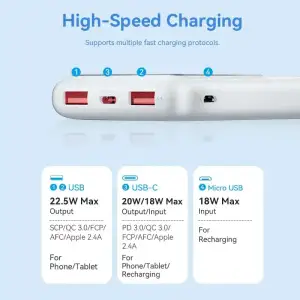 Зовнішній акумулятор Vention 10000mAh PD QC 3.0 White (FHKW0) UA