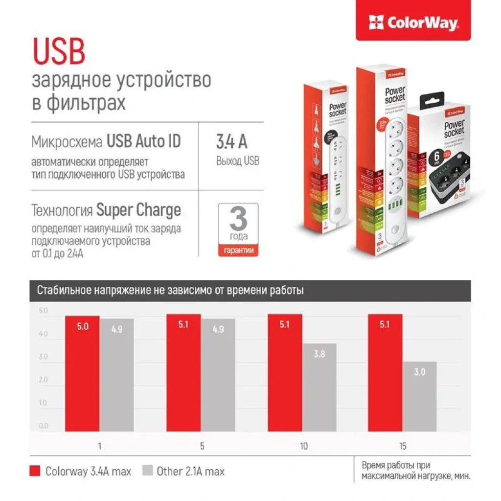 Фильтр питания ColorWay CW-CHE44W 4 розетки, 4 USB, 2 м, белый UA
