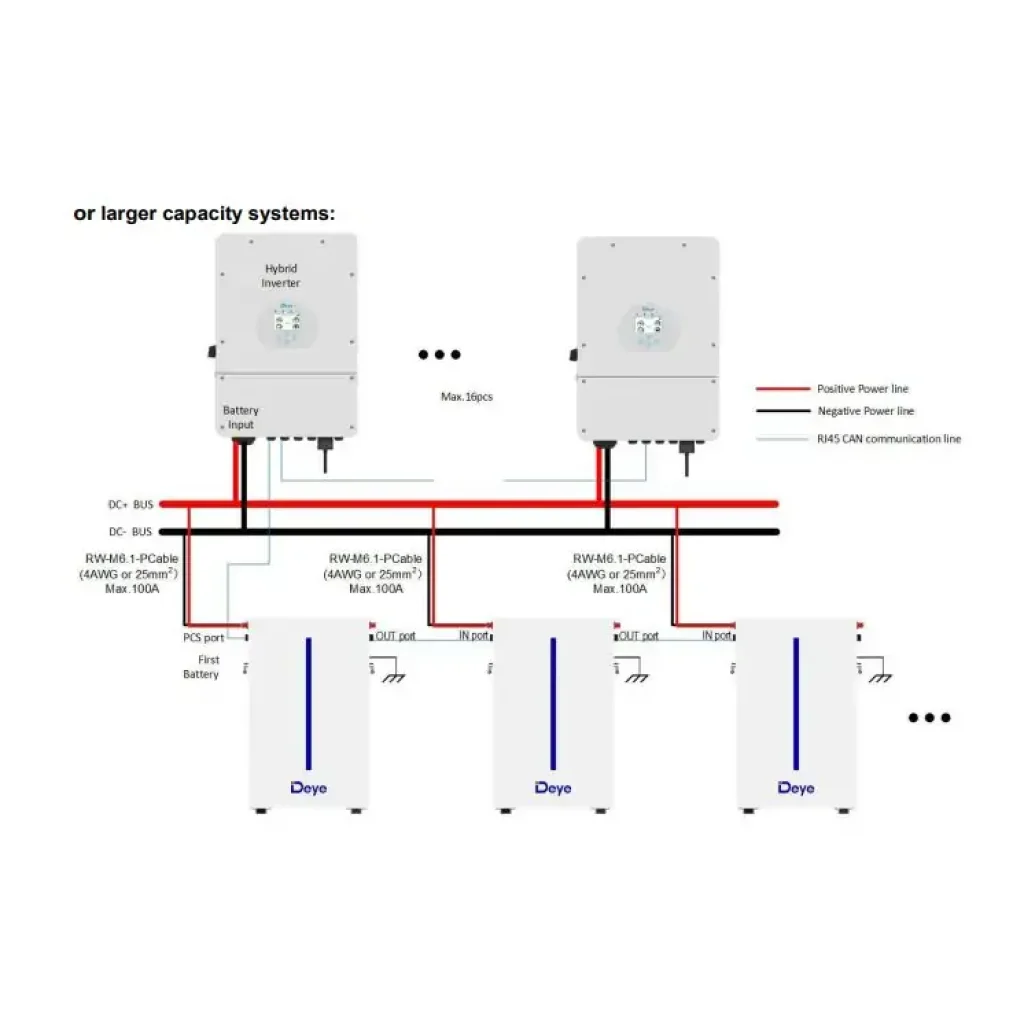 Аккумуляторная батарея Deye RW-M6.1-B 51.2V 120AH UA
