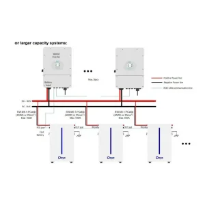 Аккумуляторная батарея Deye RW-M6.1-B 51.2V 120AH UA