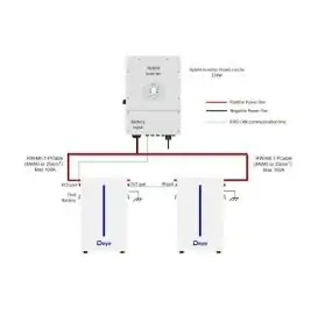 Аккумуляторная батарея Deye RW-M6.1-B 51.2V 120AH UA