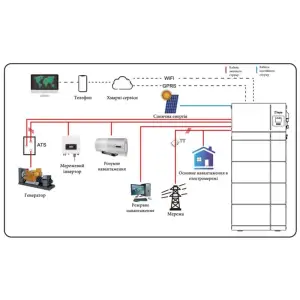 Аккумуляторная батарея модульная Deye AI-W5.1 Module 51.2V 100AH UA