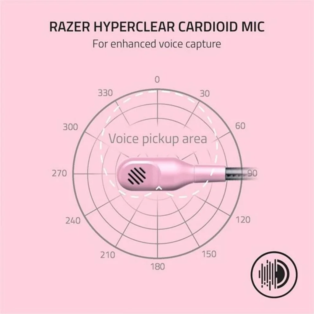 Гарнитура Razer BlackShark V2 X Quartz (RZ04-03240800-R3M1) UA