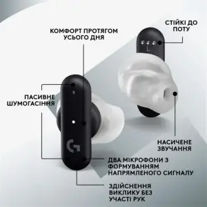 Гарнитура Logitech FITS True Wireless Gaming Earbuds Black (985-001182) UA