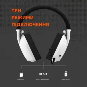 Гарнитура Canyon Ego GH-13 White (CND-SGHS13W) UA