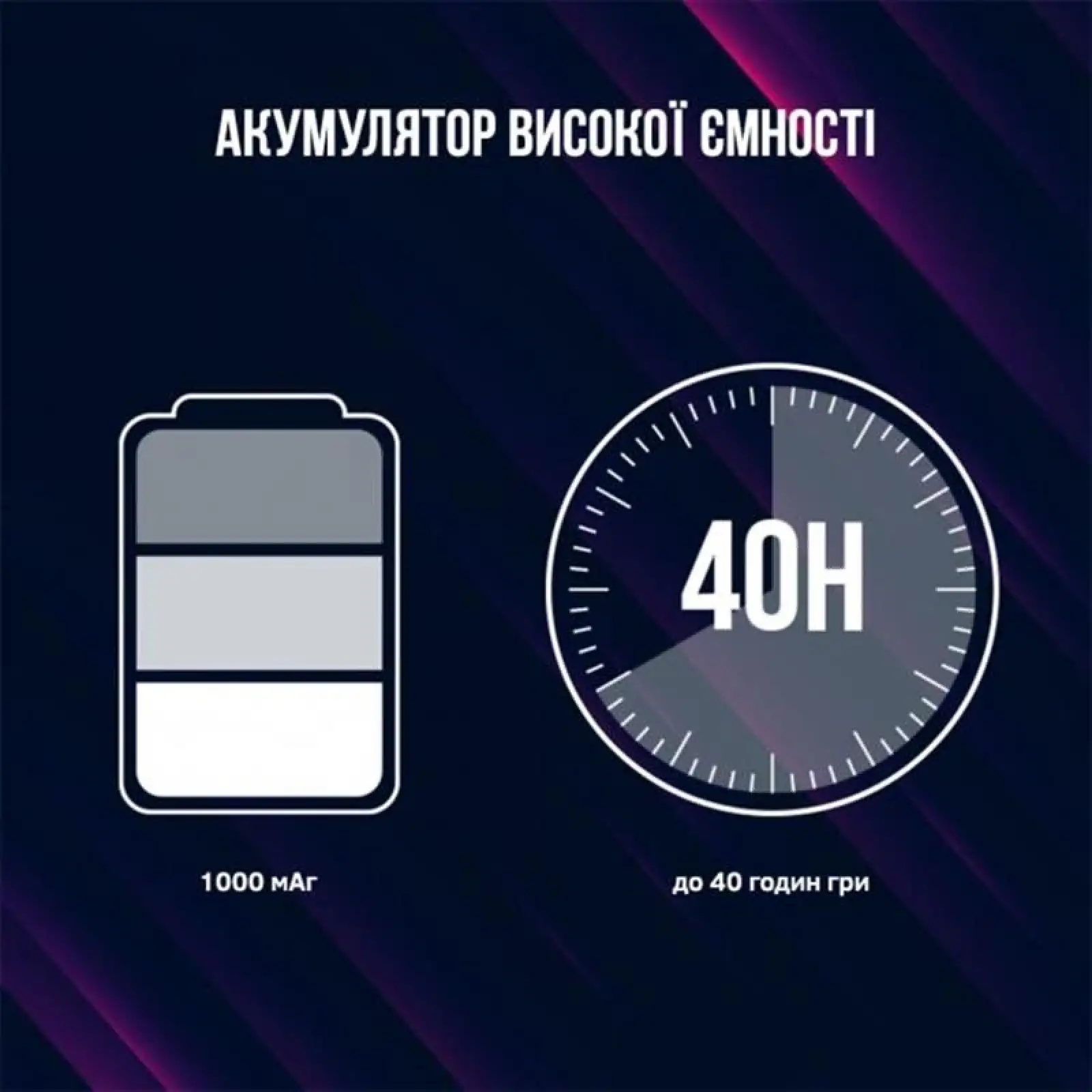 Гарнитура Canyon Lorgar Noah 701 Black (LRG-GHS701) UA