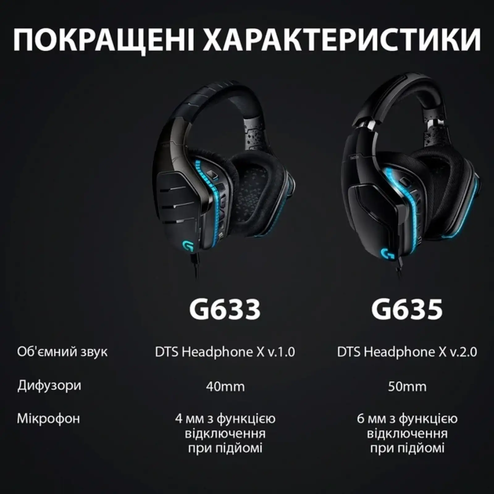 Гарнітура Logitech G635 Black (981-000750) UA