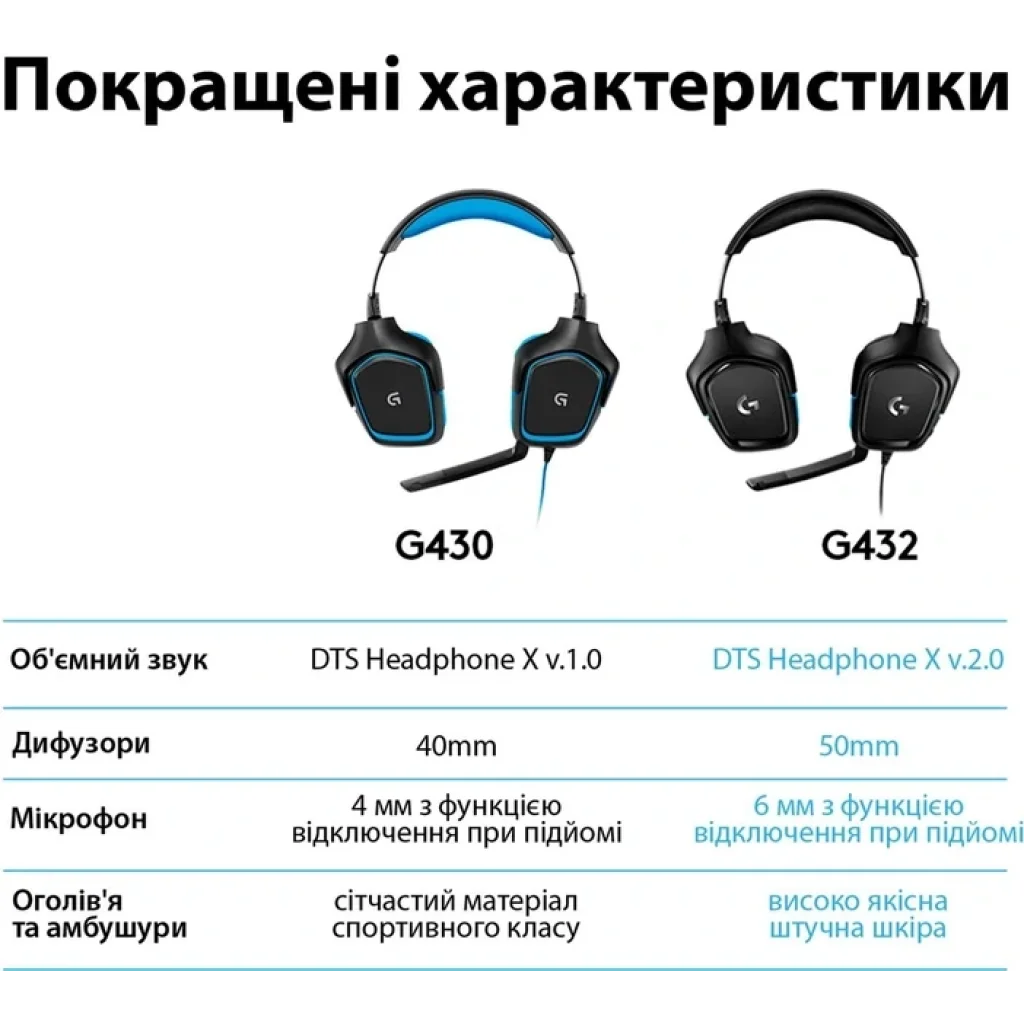 Гарнітура Logitech G432 Black (981-000770) UA