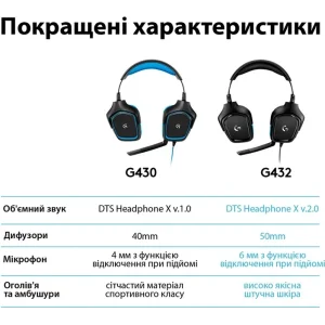 Гарнітура Logitech G432 Black (981-000770) UA