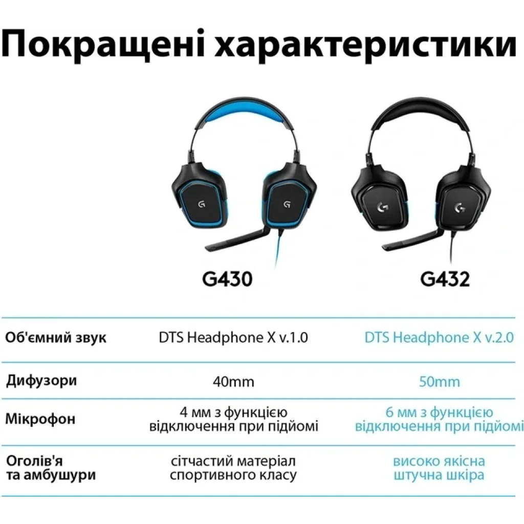 Гарнітура Logitech G432 Black (981-000770) UA