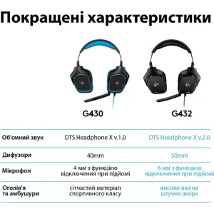 Гарнітура Logitech G432 Black (981-000770) UA