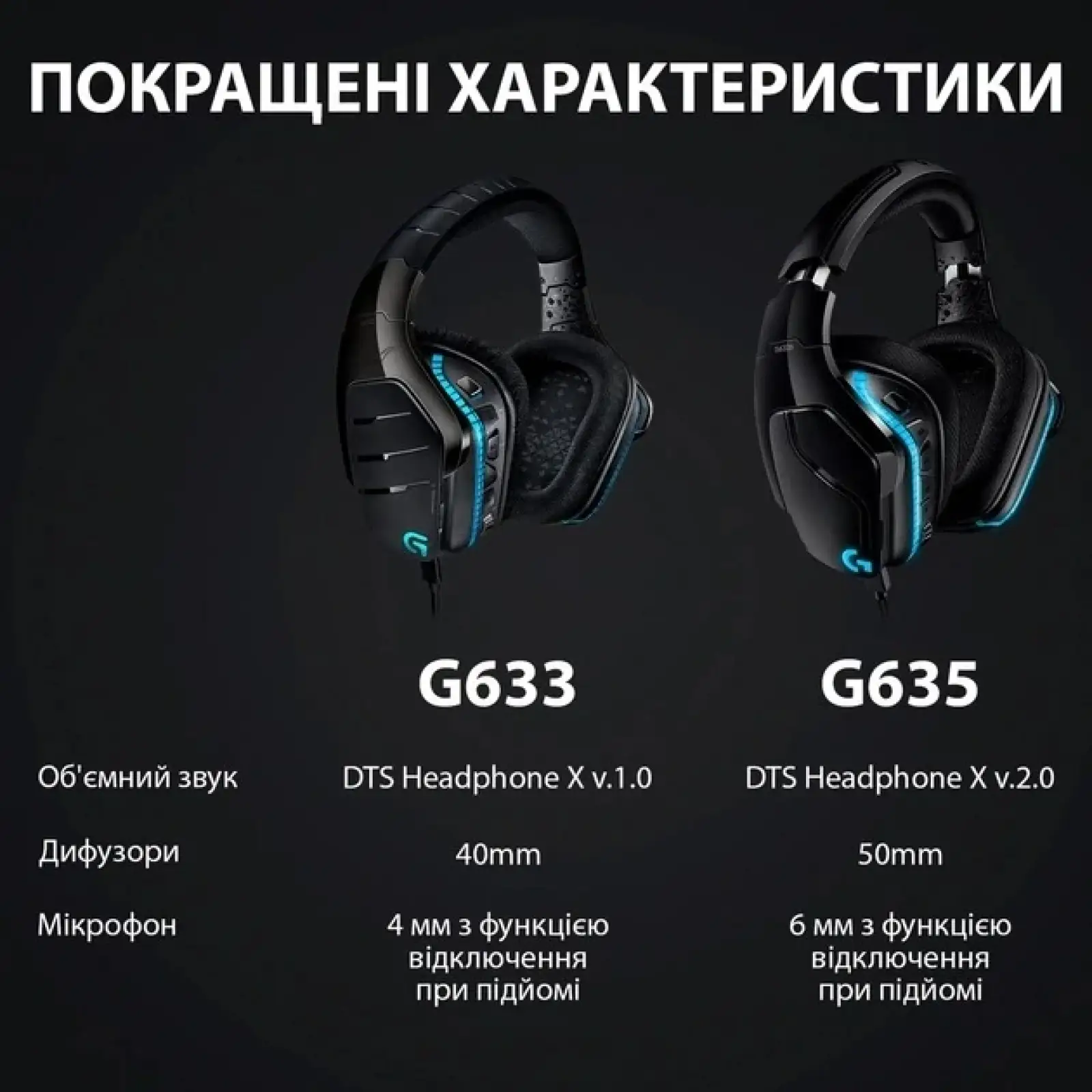 Гарнітура Logitech G635 Black (981-000750) UA