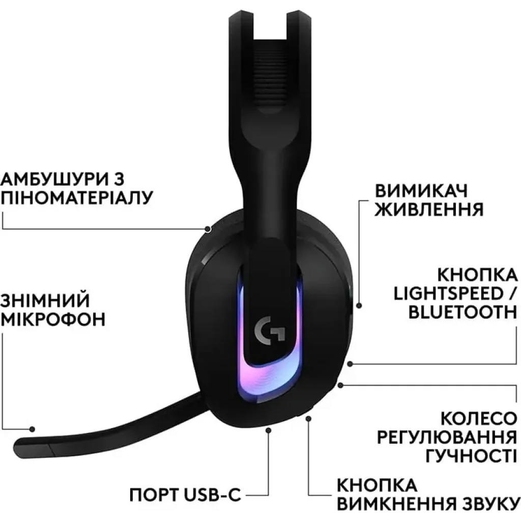 Гарнитура Logitech G522 LightSpeed Wireless Gaming Headset Black (981-001544) UA