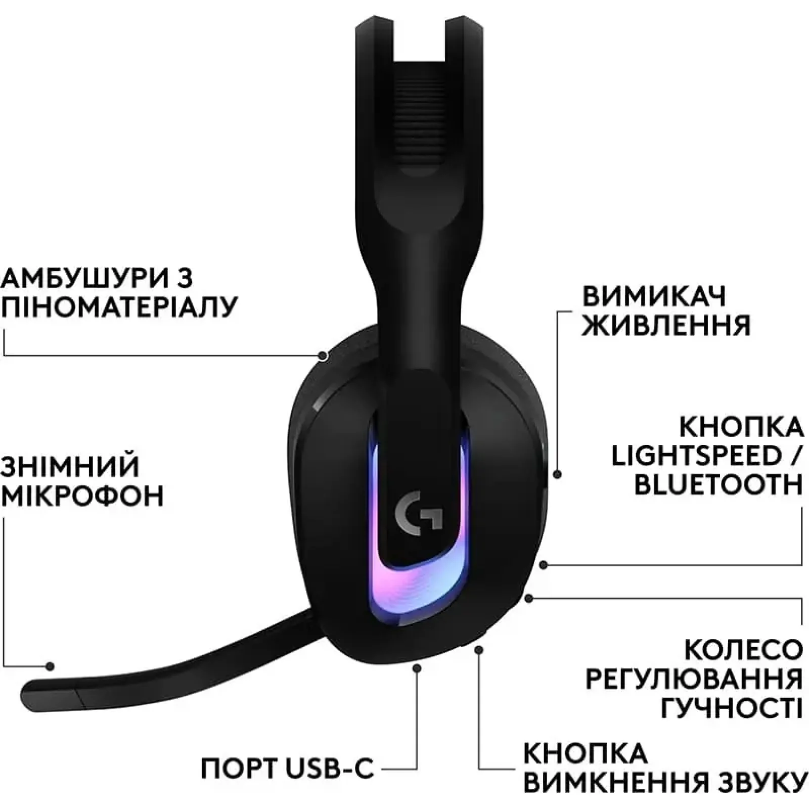 Гарнитура Logitech G522 LightSpeed Wireless Gaming Headset Black (981-001544) UA