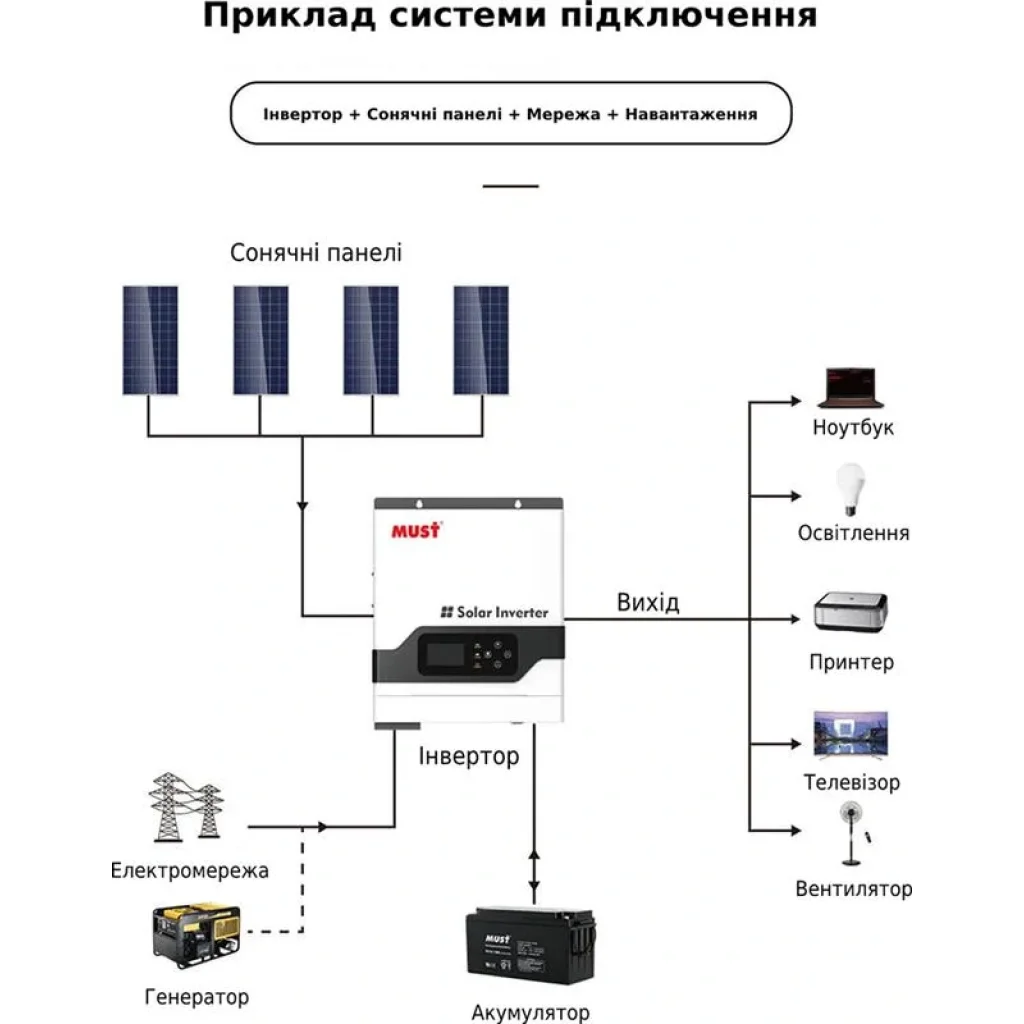 Автономний сонячний інвертор Must 3000W 24V 60A (PV18-3024VPM) UA