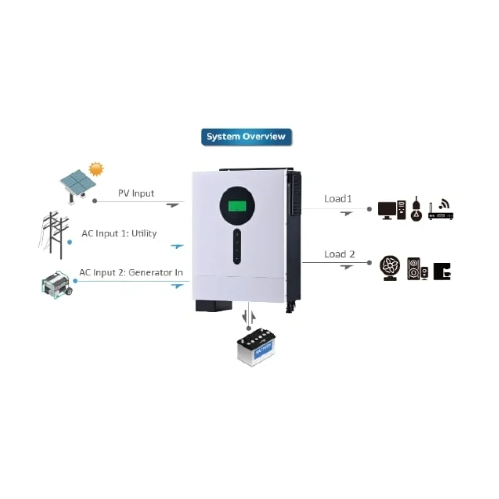Инвертор автономный 6kW Voltronic Axpert VM II Elite (with Wifi), Axpert VM II Elite 6KW UA