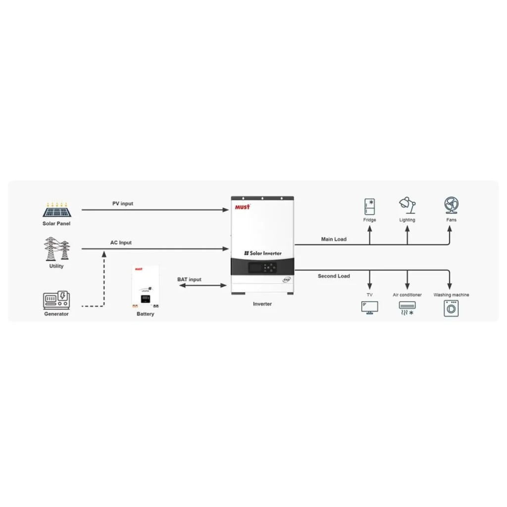 Автономний сонячний інвертор Must 6000W 48V 120A (PV19-6048 EXP) UA