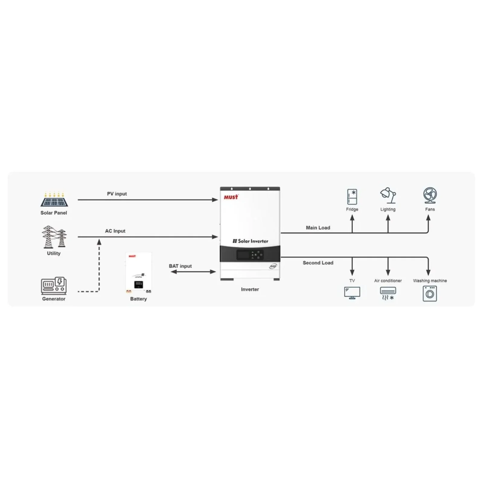 Автономный солнечный инвертор Must 6000W 48V 120A (PV19-6048 EXP) UA