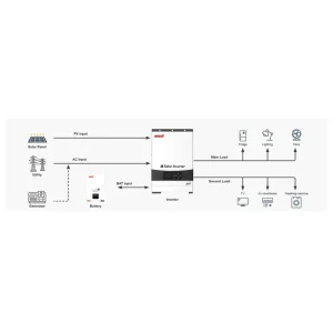 Автономний сонячний інвертор Must 6000W 48V 120A (PV19-6048 EXP) UA