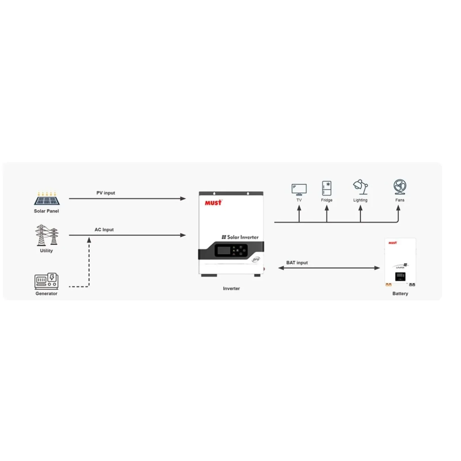 Автономний сонячний інвертор Must 3200W 24V 100A (PV18-3224 PRO) UA