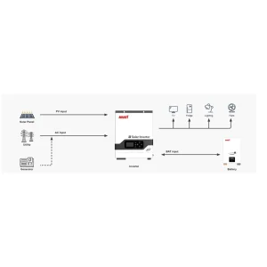 Автономный солнечный инвертор Must 3200W 24V 100A (PV18-3224 PRO) UA