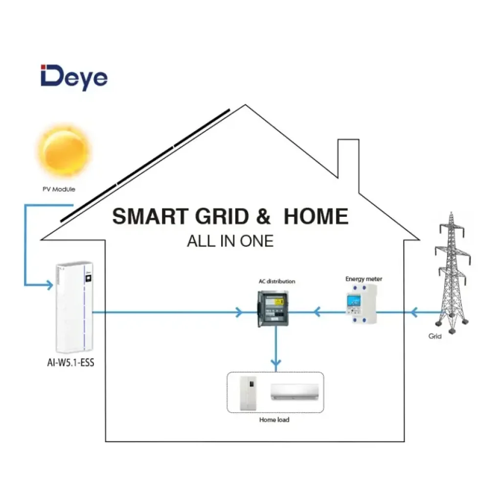 Інвертор гібридний All-in-one 6kW Deye AI-W5.1-6P1-EU-B, однофазний (складова комплекту) UA