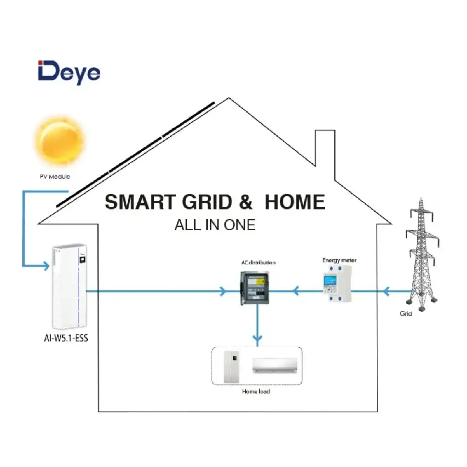 Інвертор гібридний All-in-one 6kW Deye AI-W5.1-6P1-EU-B, однофазний (складова комплекту) UA