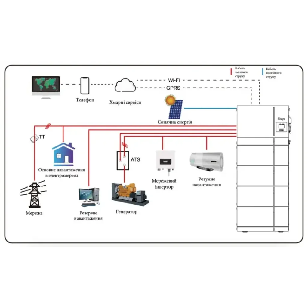 Інвертор гібридний All-in-one 6kW Deye AI-W5.1-6P1-EU-B, однофазний (складова комплекту) UA