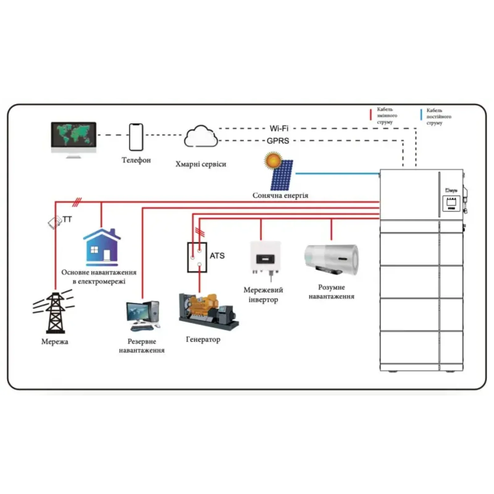 Інвертор гібридний All-in-one 6kW Deye AI-W5.1-6P1-EU-B, однофазний (складова комплекту) UA
