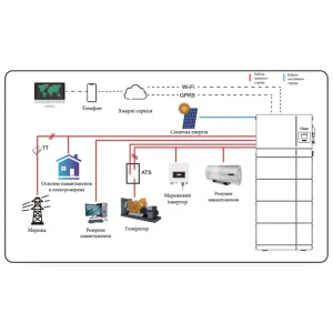 Інвертор гібридний All-in-one 6kW Deye AI-W5.1-6P1-EU-B, однофазний (складова комплекту) UA