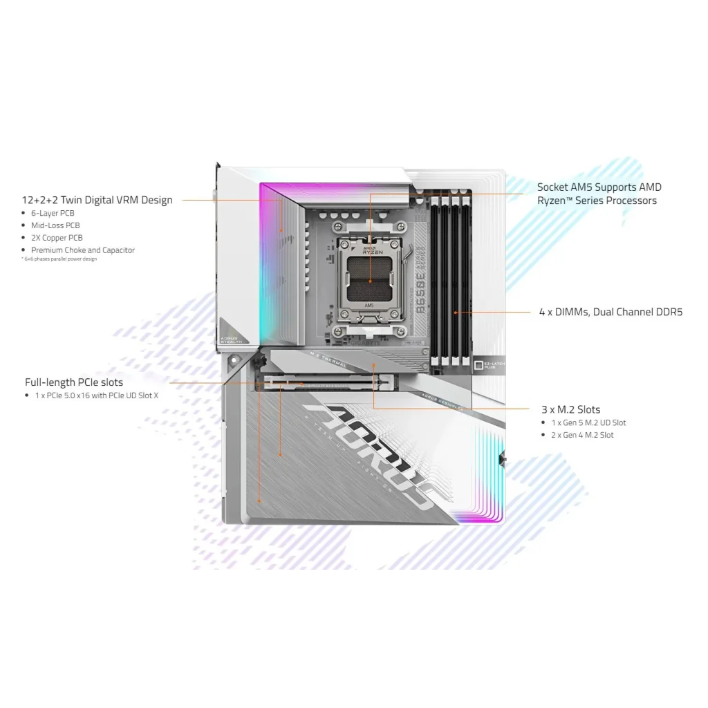 Материнська плата Gigabyte B650E A Stealth Ice Socket AM5 UA