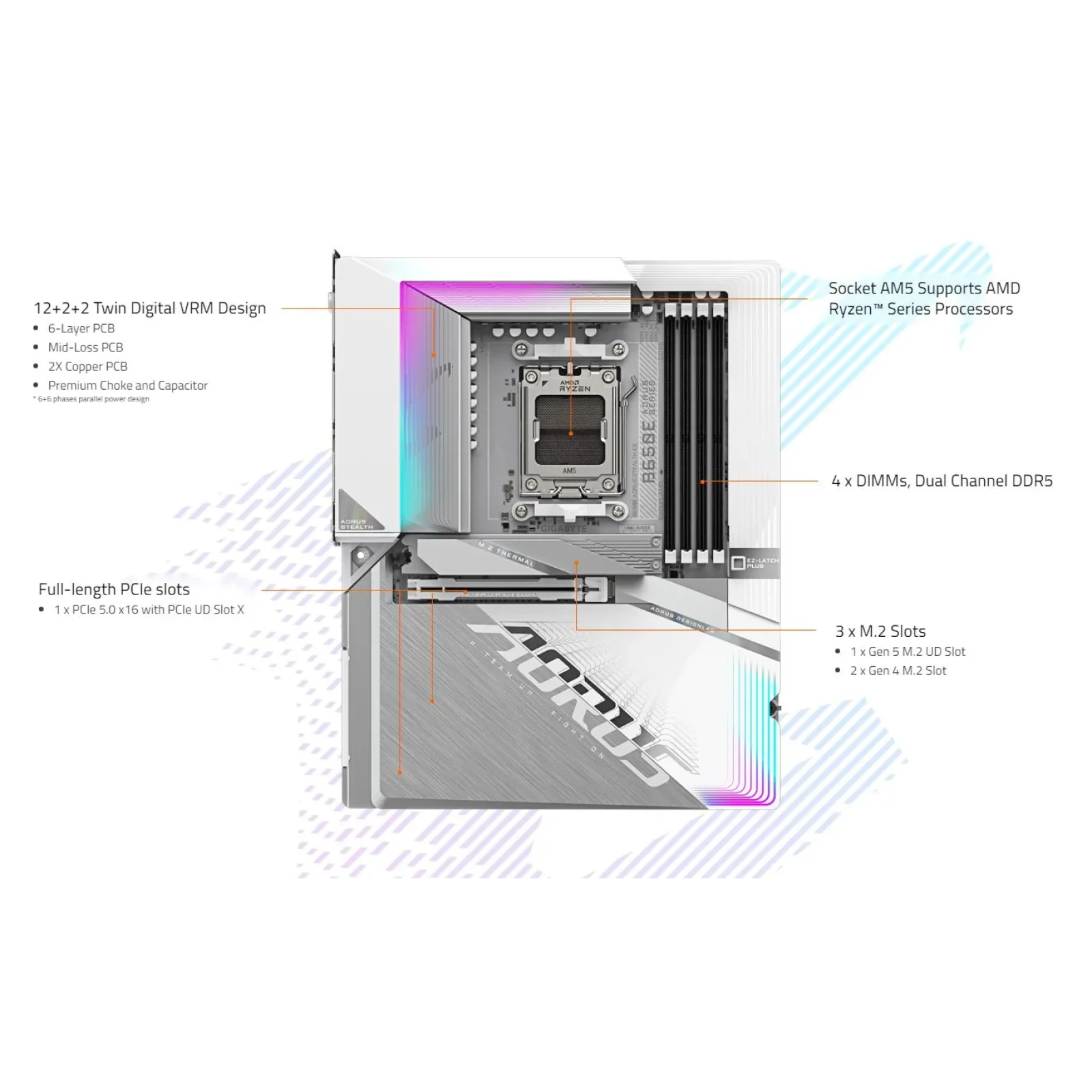 Материнська плата Gigabyte B650E A Stealth Ice Socket AM5 UA