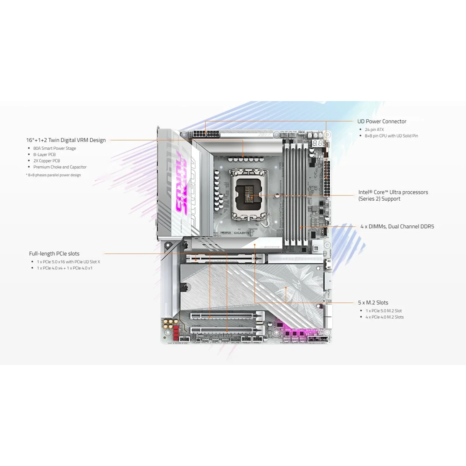 Материнская плата Gigabyte Z890 Aorus Elite X Ice Socket 1851, Z890 A ELITE X ICE UA