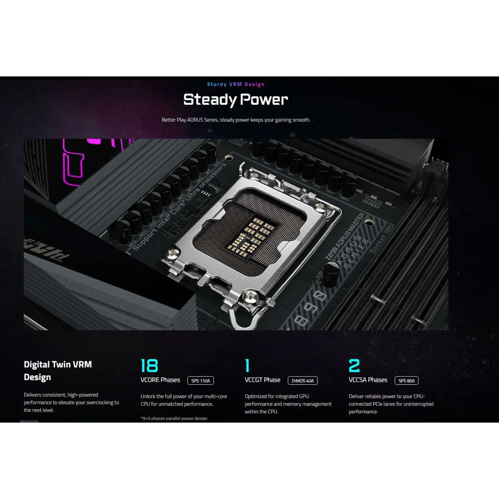 Материнская плата Gigabyte Z890 Aorus Master Socket 1851 UA