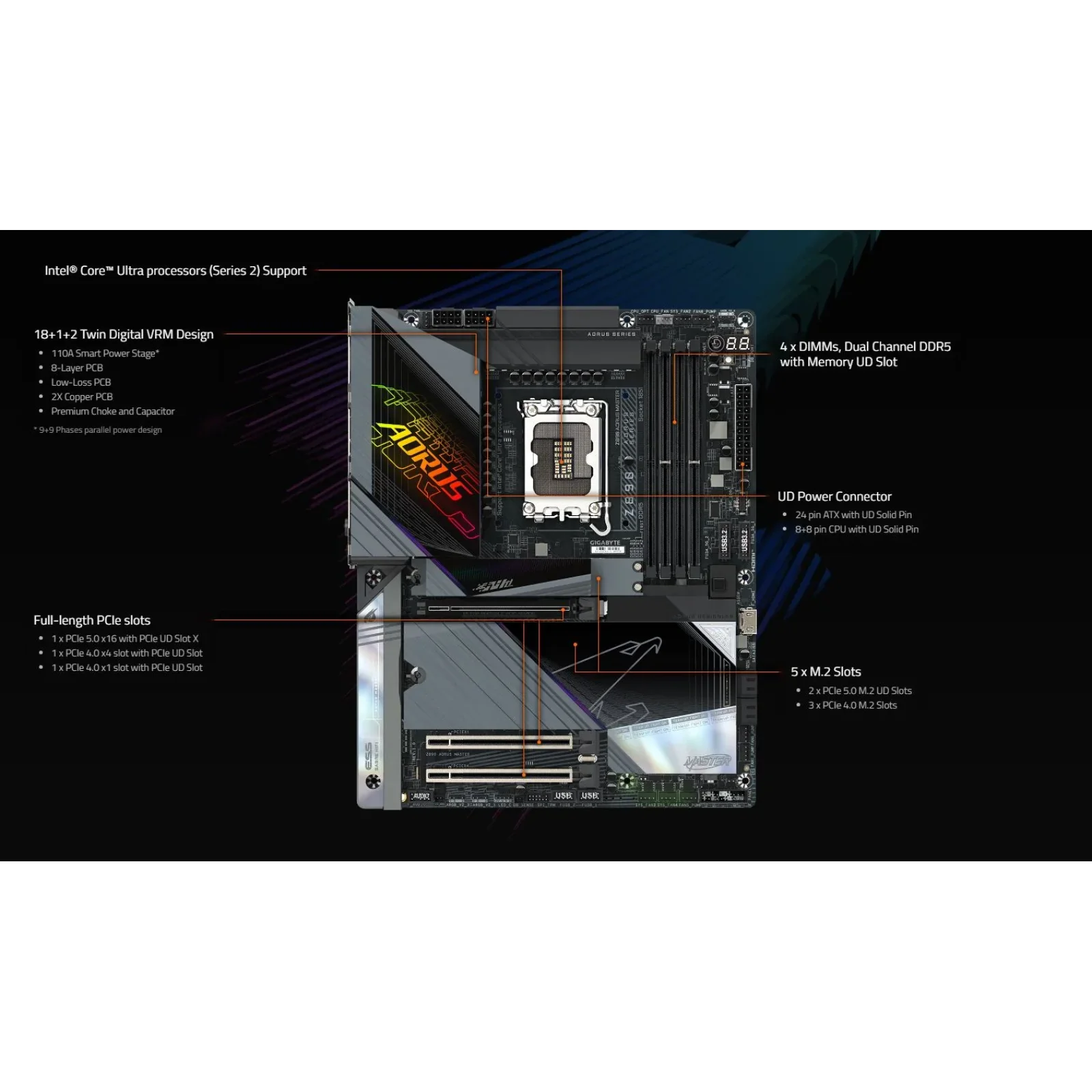 Материнская плата Gigabyte Z890 Aorus Master Socket 1851 UA