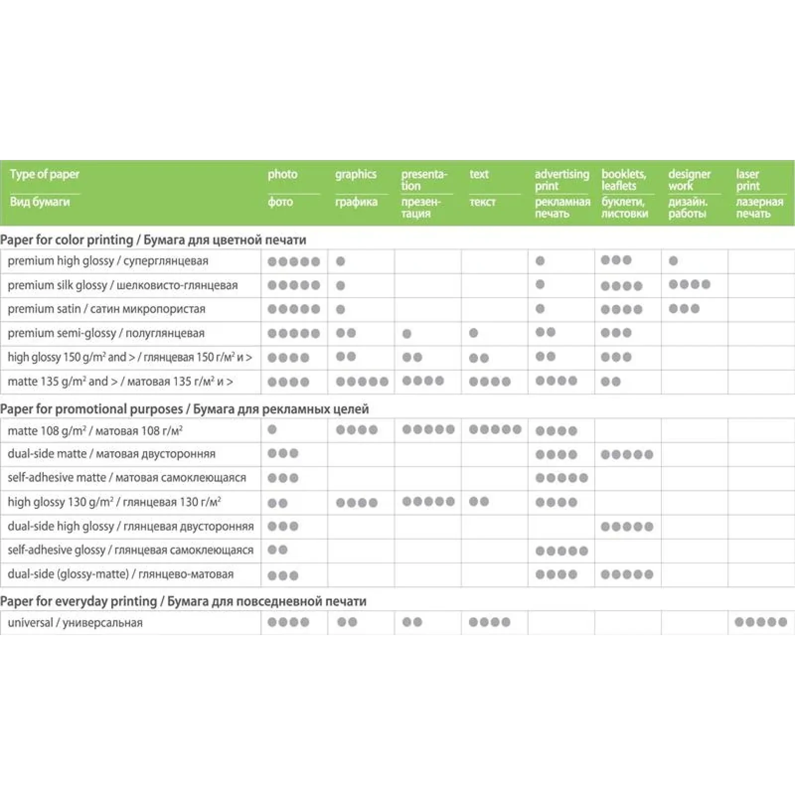 Фотобумага CW глянцевая 200г/м2 10х15см 100л (PG2001004R) UA