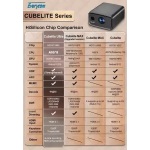Проектор Everycom Cubelite Ultra UA