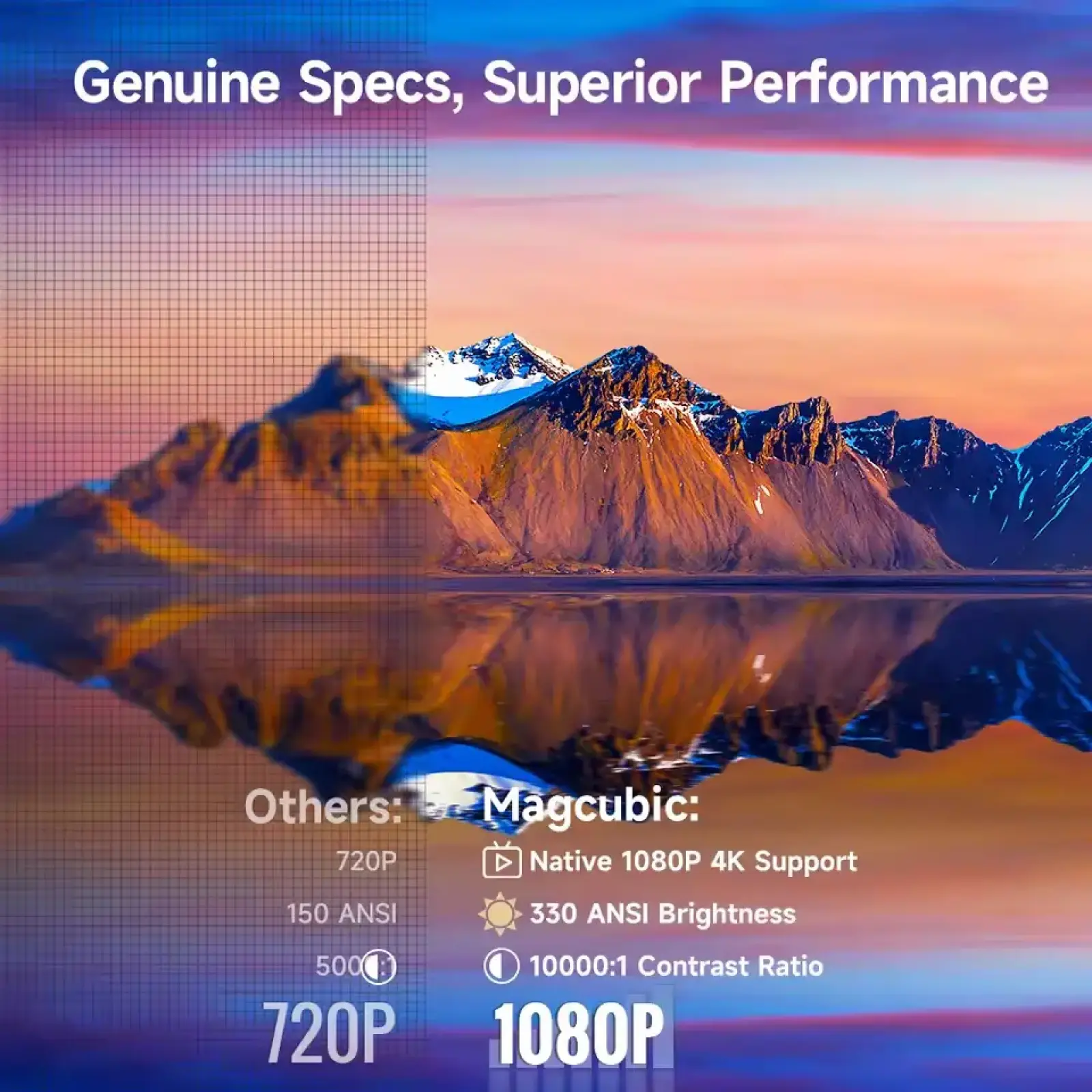 Проєктор Magcubic HY310 UA