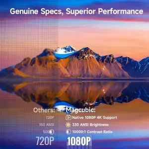 Проєктор Magcubic HY310 UA